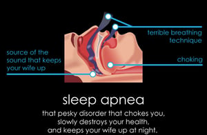 How sleep apnia works - Anchorage Sleep Center