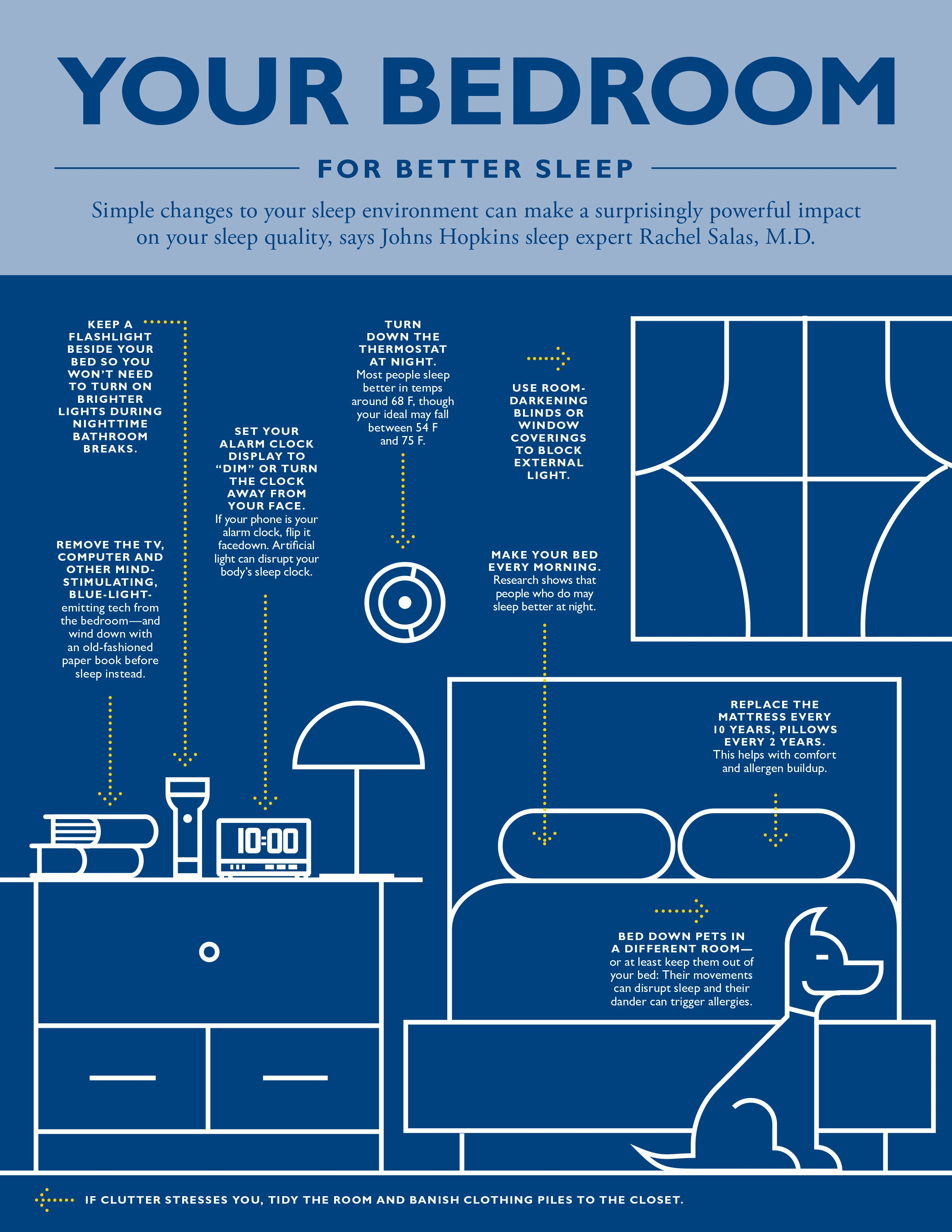 Infographic-BedroomSleep