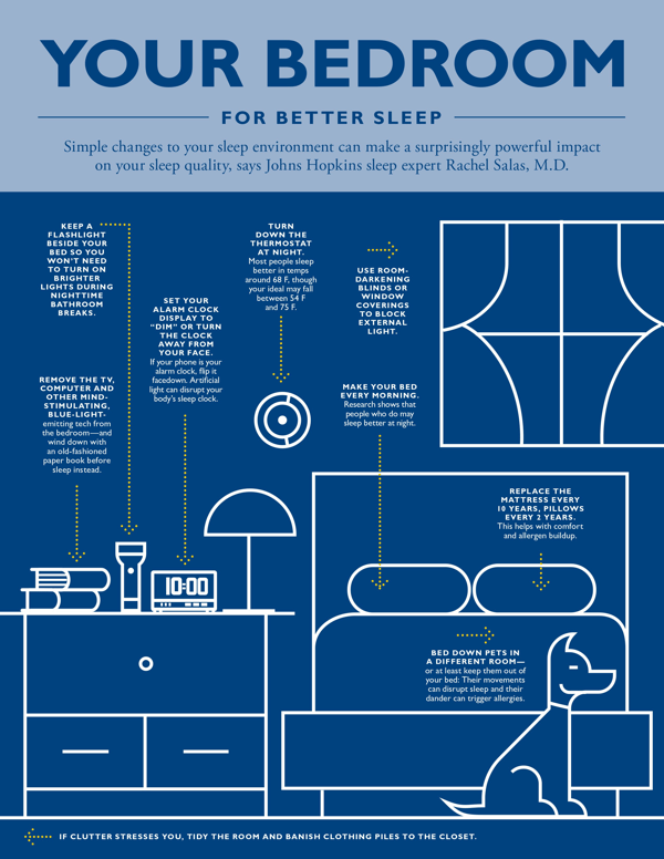 Infographic-BedroomSleep