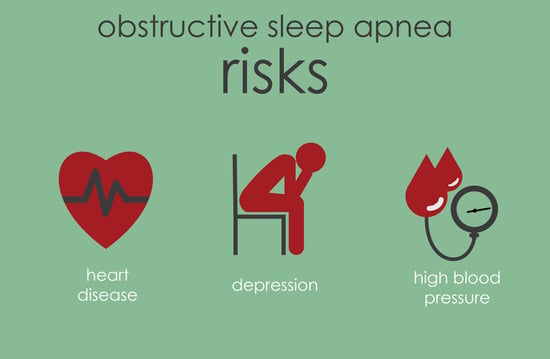 In addition to hgih blood pressure, sleep apnea is associated with heart disease and depression