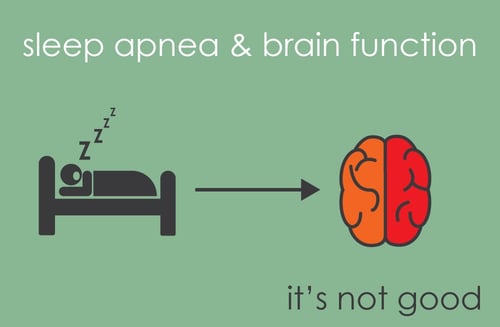 Sleep apnea and brain function
