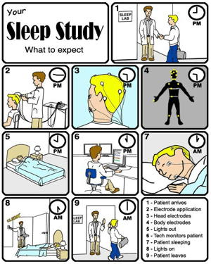 What to expect during your sleep study