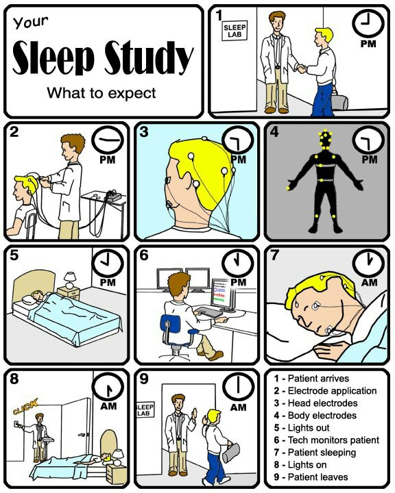 What to expect during your sleep study