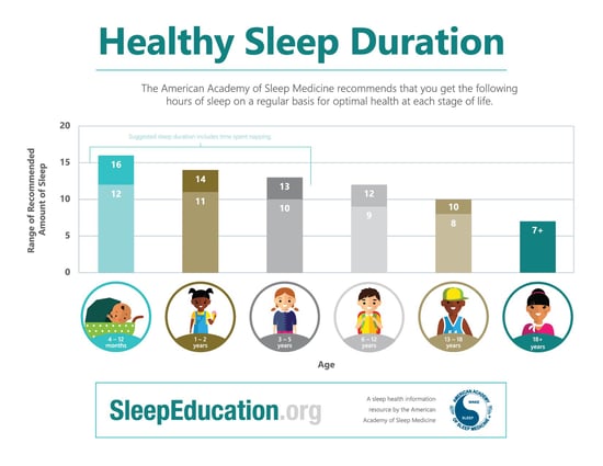 recommended-sleep-duration-for-children-and-teens