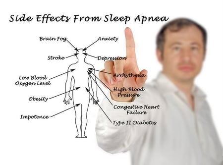 side-effects-from-sleep-apnea