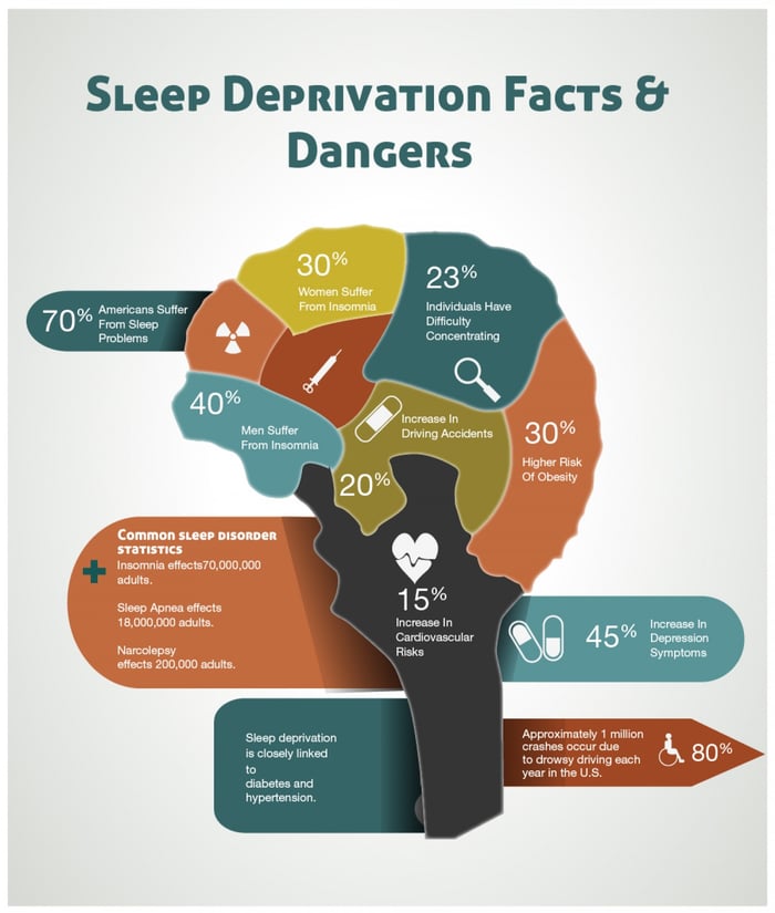 sleep-deprivation infographic